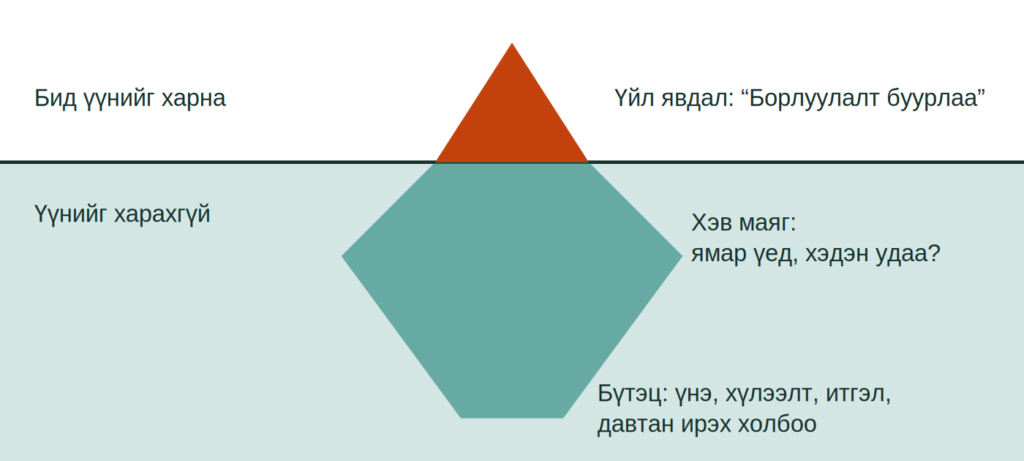 Мөсөн уулын загвар